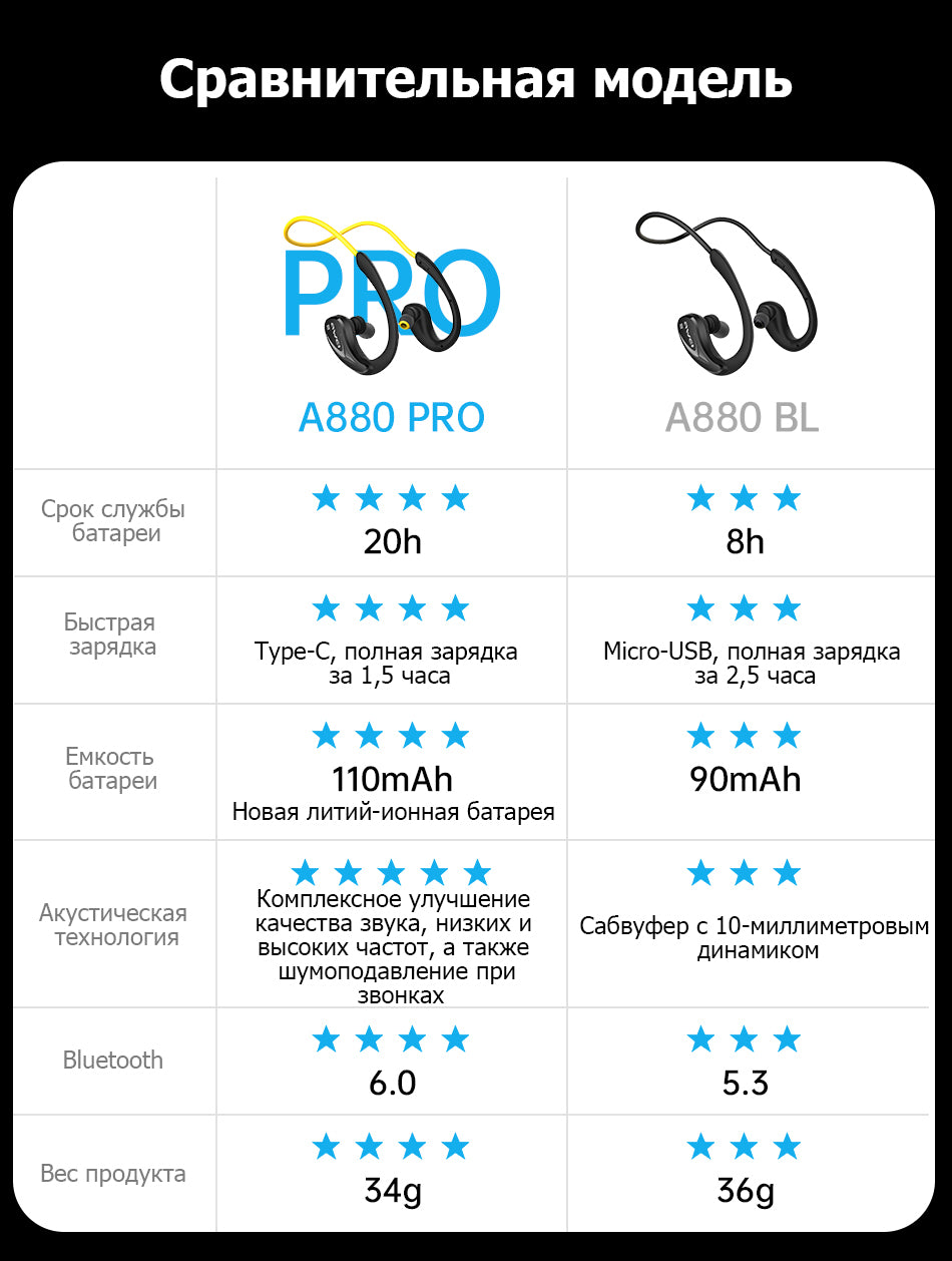 Awei A880Pro спортивные беспроводные наушники с шумоподавлением IPX6